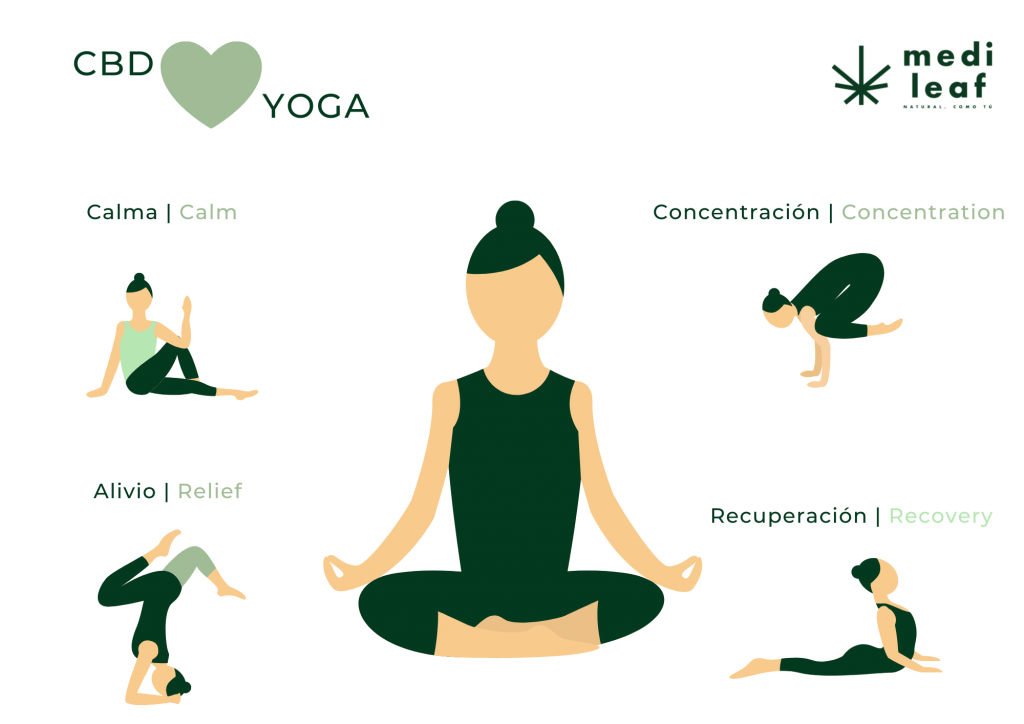 CBD y yoga