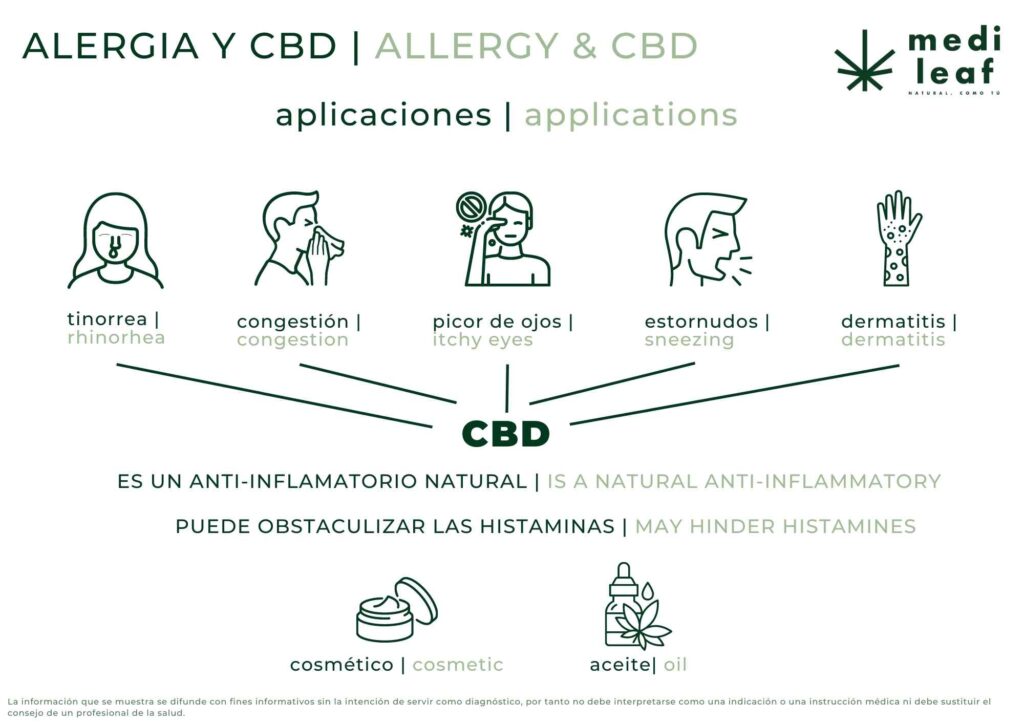 alergia cbd infografia