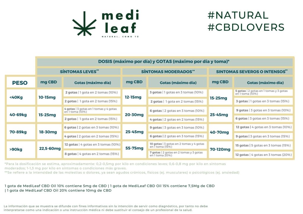 DOSIS CBD ADULTO